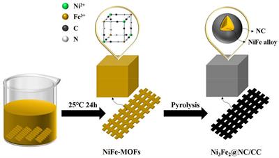 Preparation of Ni3Fe2@NC/CC Integrated Electrode and Its Application in Zinc-Air Battery